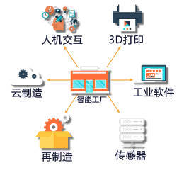 企業(yè)智能工廠轉(zhuǎn)型 網(wǎng)絡(luò)技術(shù)服務(wù)的關(guān)鍵支招