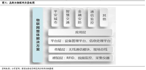 中興物聯完成過戶，專業物聯網技術服務商價值日益凸顯