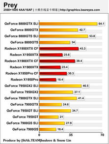 一塊RTX 3080顯卡走天下？全國(guó)最詳盡的性能與應(yīng)用測(cè)試報(bào)告
