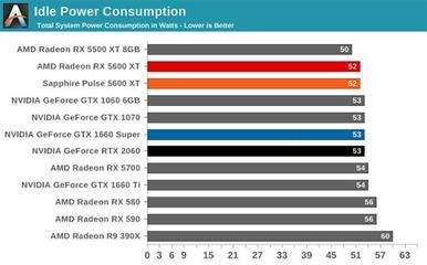 它迫使RTX2060降價(jià) AMD新顯卡RX5600XT值得買嗎？