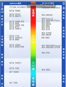 千元預(yù)算顯卡推薦 1000元左右高性價(jià)比之選